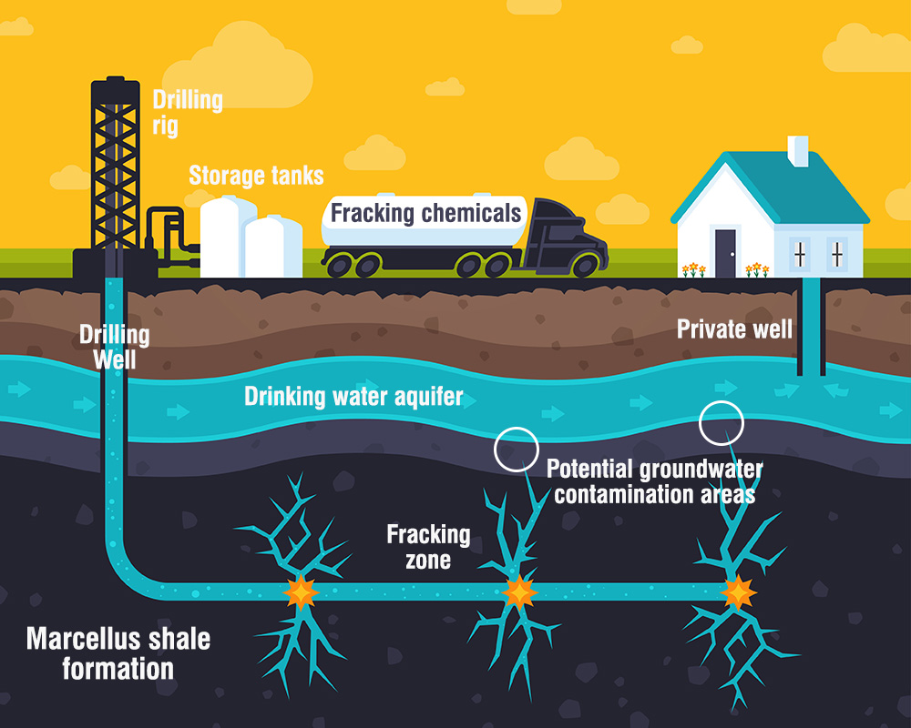 MITOS AMBIENTALES... ¿REALIDAD O FICCIÓN? FRACKING ¿GENERA IMPACTO