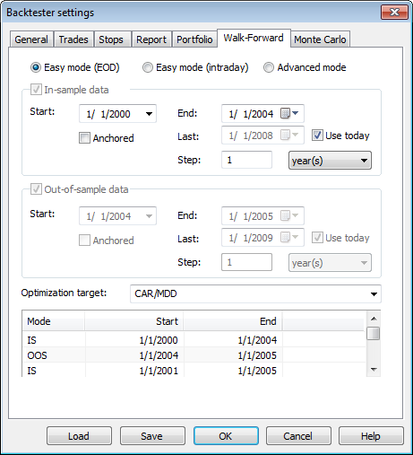 Amibroker rotational trading system