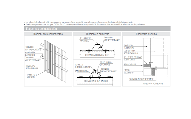 Temas varios de construcción.: CUBIERTAS Y REVESTIMIENTOS DE PV4 Y