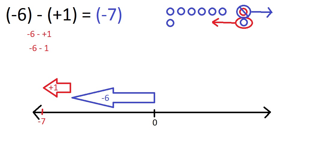 873 Math Blog (2012): Kyla's Integer Scribepost