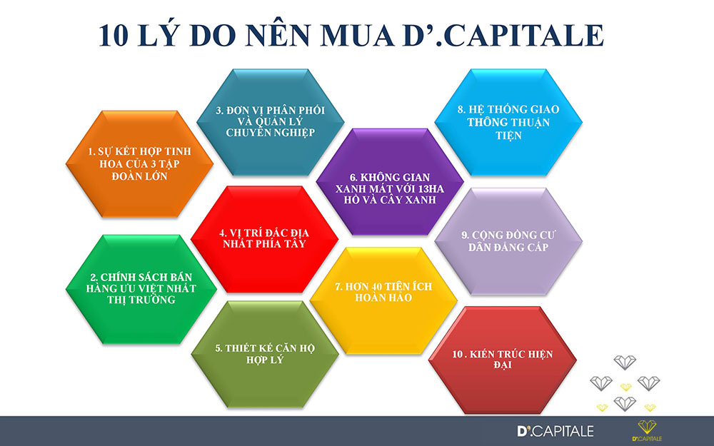 lý do nên chọn D'.Capitale