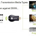 Network Transmission Media Types & Protection against DDOS