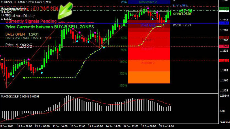 Forex hacked v2 5