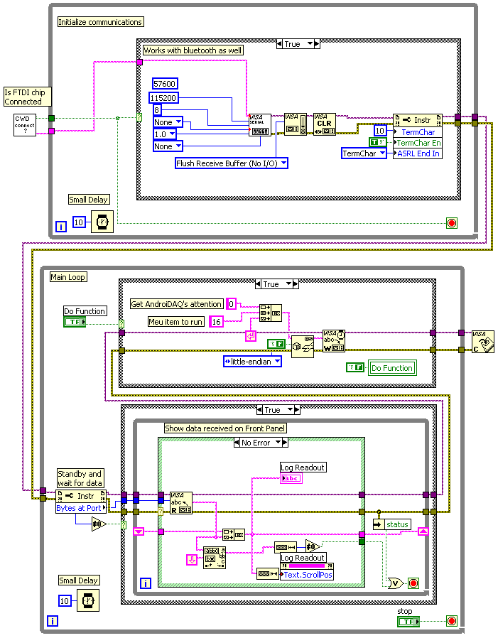 Prototype to Product using AndroiDAQ and More...: LabVIEW How-to, with ...