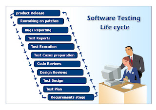 Softwatre testing life cycle with V model..... | Software Testing Wiki