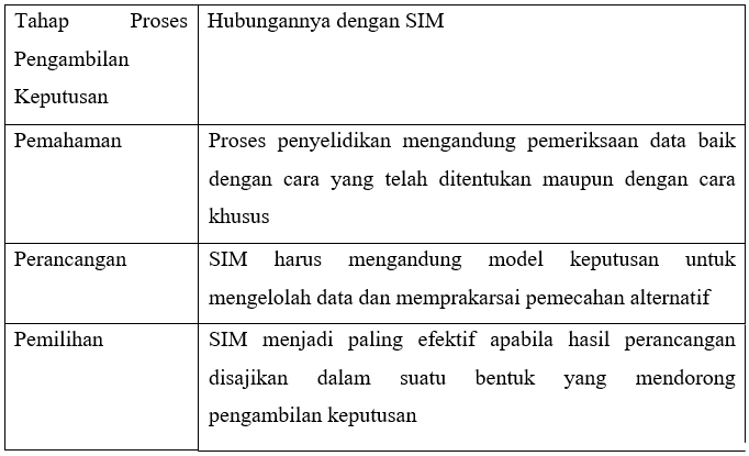 Sistem Informasi Manajemen: Sistem Pendukung Pengambilan Keputusan