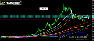 gold  analysis forecast