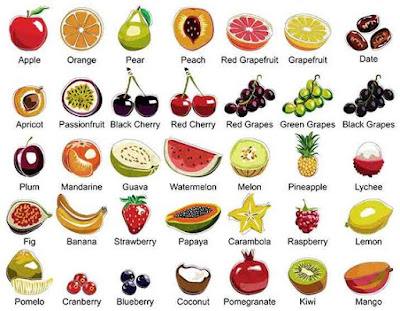 Nama Buah-buahan dalam Bahasa Inggris