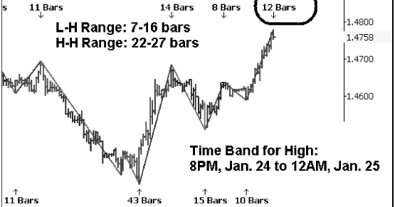 Download forex trading books