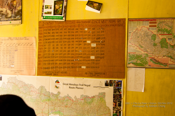 Sagarmatha National Park Monthly Tourist Record