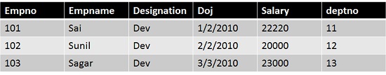Load XML File into Gridview asp.net gridview load xml file