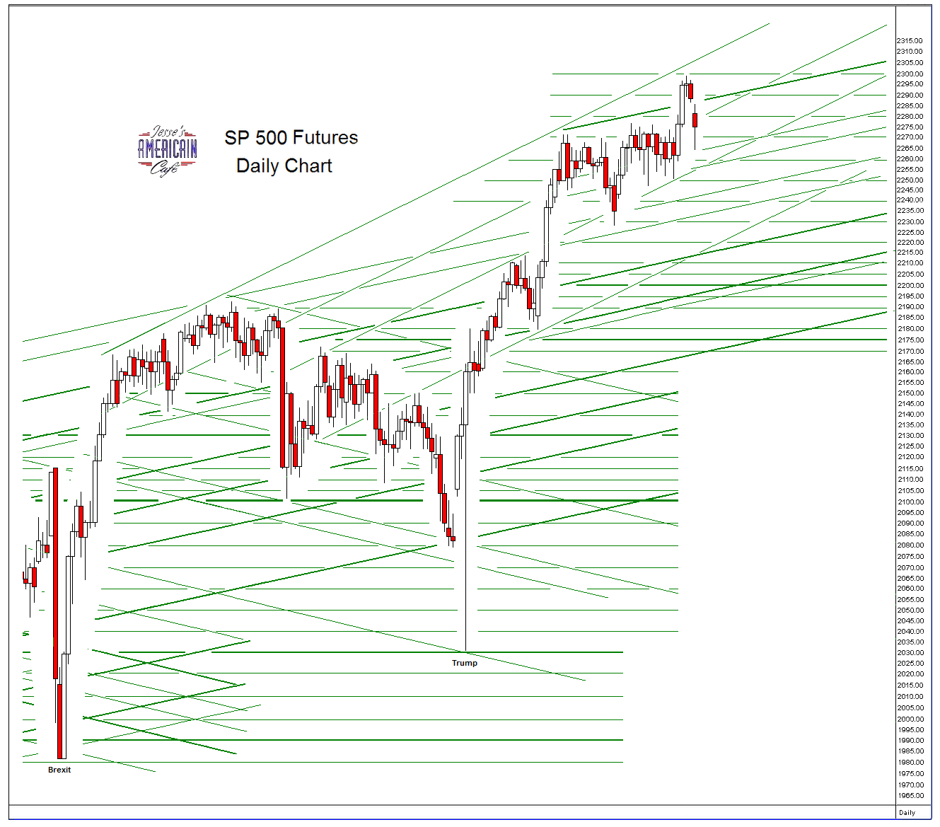 spfutuesdaily3.PNG (1329×1169)