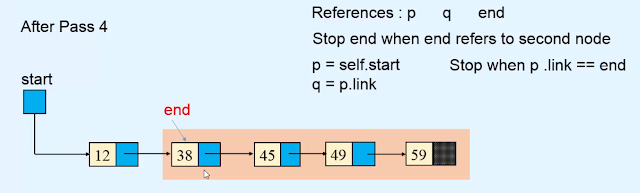 sorting - Linked list using bubble sort algorithm sorting - Linked list using bubble sort algorithm