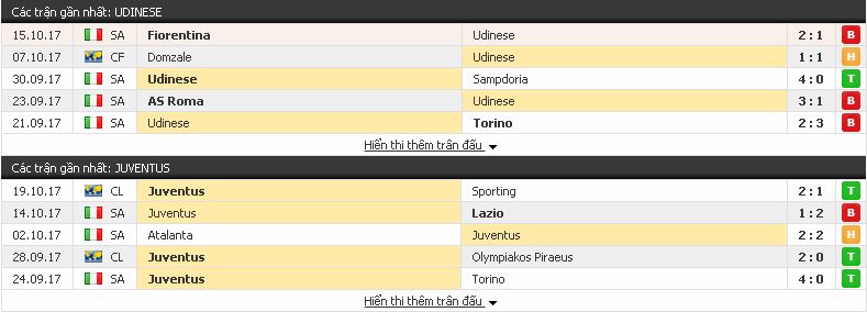 Kèo cá độ miễn phí Udinese vs Juventus (Serie A - 22/10/2017) Udinese3