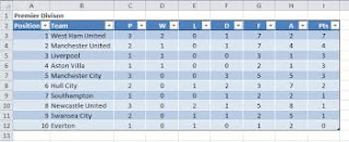 business templates and project managment software create sports schedule