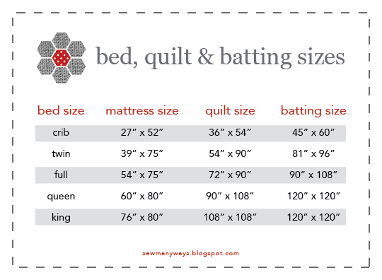 Sew Many Ways...: Size Chart For Beds, Quilts and Batting...