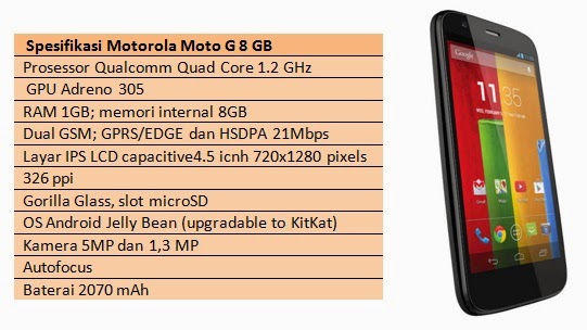 Spesifikasi Motorola Moto G 8 GB