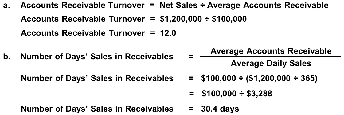 Accounting Q And A Pe 17 4a Accounts Receivable Analysis