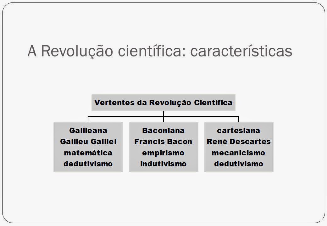 Filosofarte A REVOLUÇÃO CIENTÍFICA E A FILOSOFIA