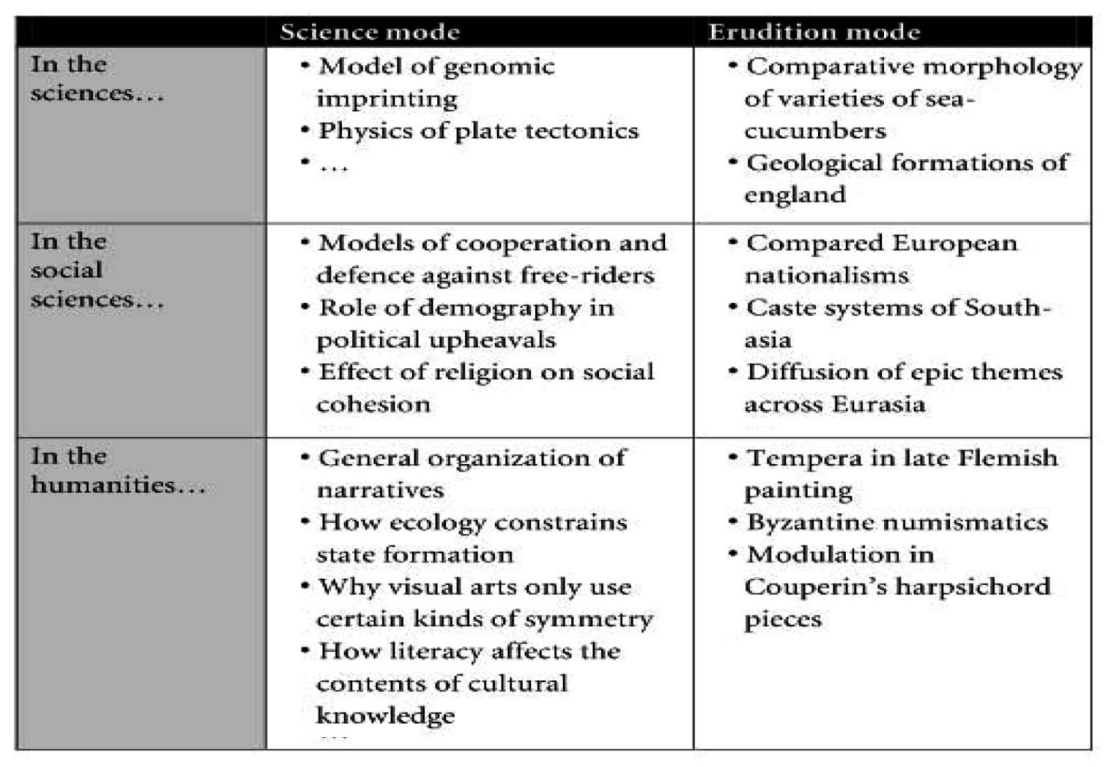 Distinguish Between Natural System And Man Made System Distinguish Between Natural System And Man Made System