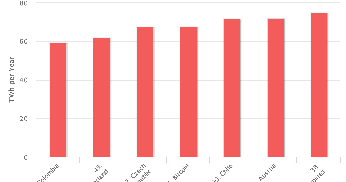 bitcoin energy consumption bitcoin energy consumption