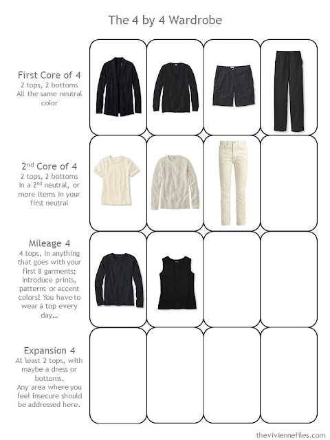 9 Neutral Building Blocks as the start to a 4 by 4 Wardrobe 9 Neutral Building Blocks as the start to a 4 by 4 Wardrobe