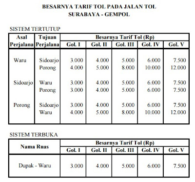 Info tarif tol Surabaya Gempol 2016 Info tarif tol Surabaya Gempol 2016