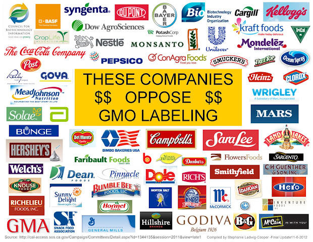 Which Companies Oppose GMO Food Labeling?
