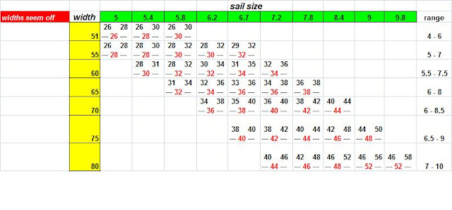 how dose sail size relate to fin length | Windsurfing Forums, page 1