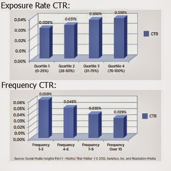 average cpm for web advertising