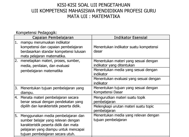 Kisi Kisi Pretest Ppg 2018 Penelitian Tindakan Kelas Ptk Dan Model Pembelajaran