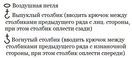 обозначения петель vyazanie vyazaniekryuchkom shapkakryuchkom snudkryuchkom opisanievyazaniya 2