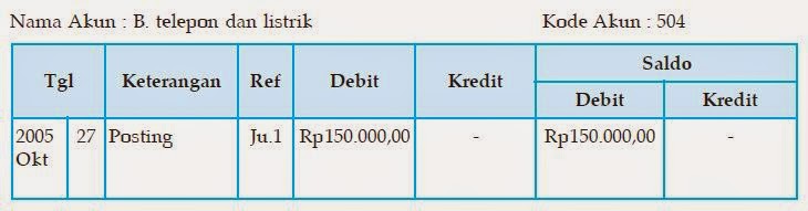 Akuntansi Audit CARA POSTING JURNAL KE BUKU BESAR