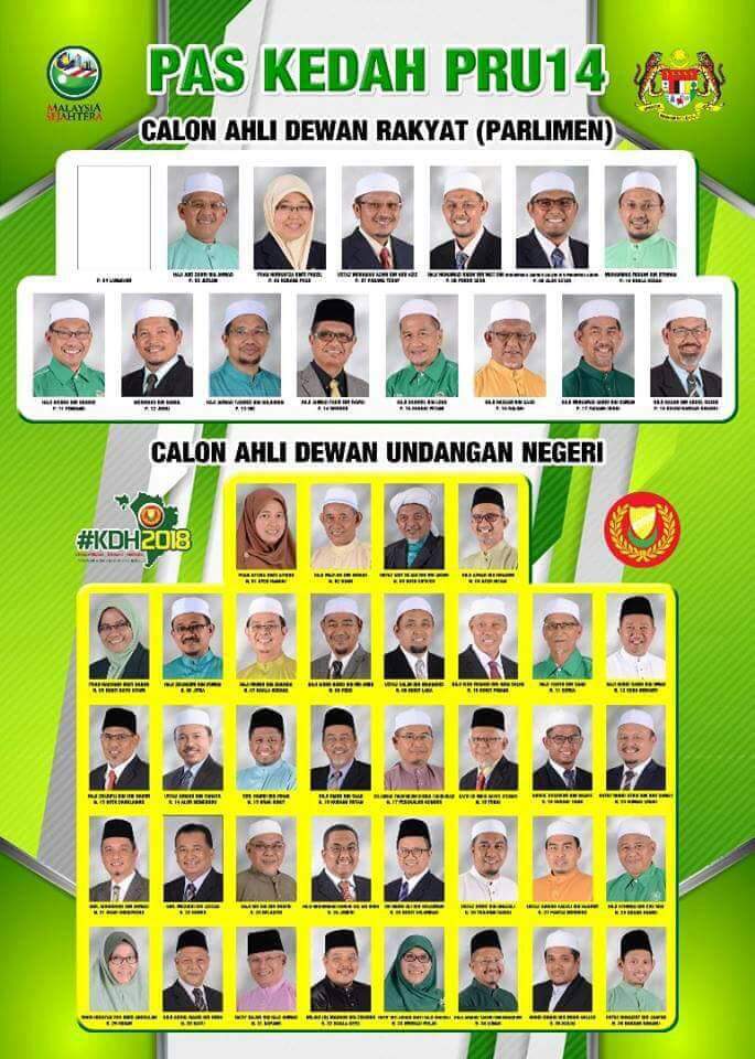 Calon2 PAS Di Kedah
