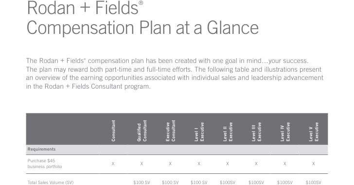 Rodan And Fields Commission Chart