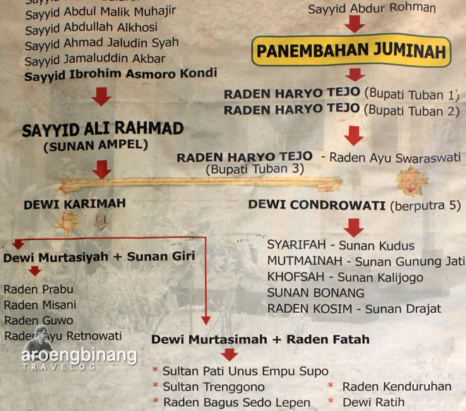 makam panembahan juminah jepara
