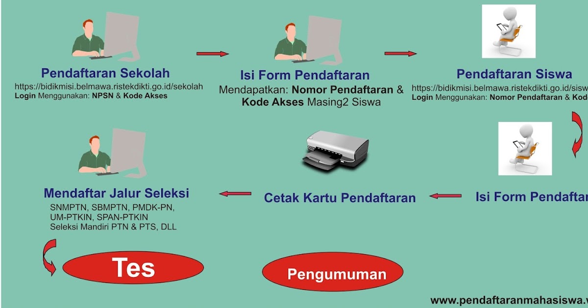 Kisi Kisi Ujian Mandiri Uin Walisongo Contoh Soal Ujian