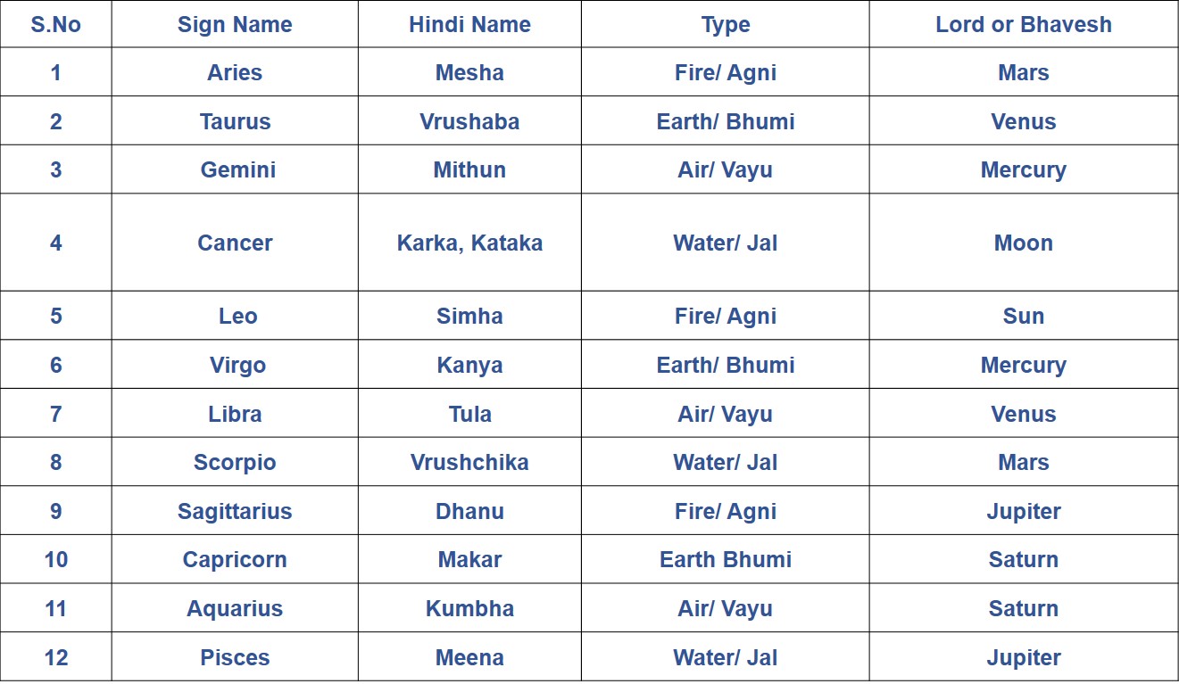 Astro Vastu Mirror