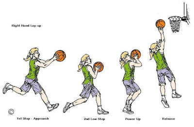 lay-up bola basket lay-up bola basket
