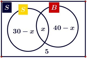 Matematika SMP, Seleksi Akademik Masuk Asrama YASOP SMAN 2 Balige 2006 Matematika SMP, Seleksi Akademik Masuk Asrama YASOP SMAN 2 Balige 2006