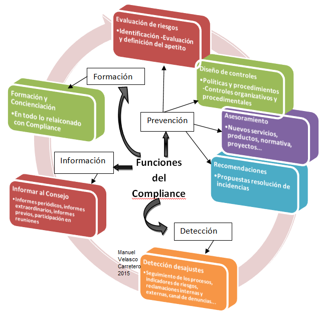 Hem Compliance Forum