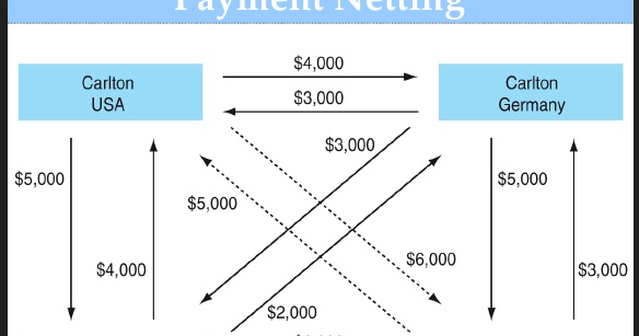 Hedging definition in forex