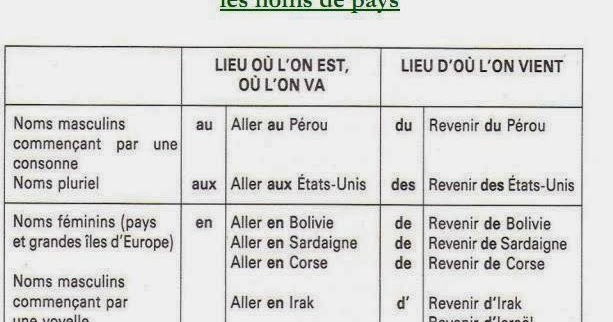 Nom De Pays En 7 Lettres Français: L 67 - Les Prépositions Devant Les Noms De Pays