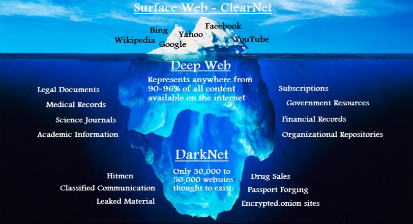 deep web dark web darknet deep web dark web darknet