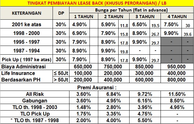 Contoh Surat Pernyataan Jaminan Bpkb - Contoh LBE