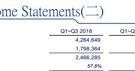 Image Sensors World: Pixart Reports Quarterly Results