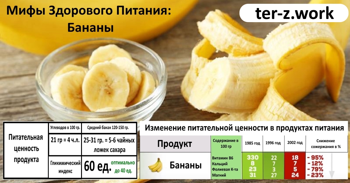 1 банан килокалории. Банан калории. Питательная ценность банана. Калорийность банана без кожуры. Калории 1 банана без кожуры.