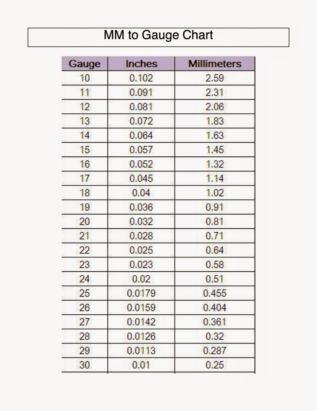 Gauges To Mm Conversion Chart