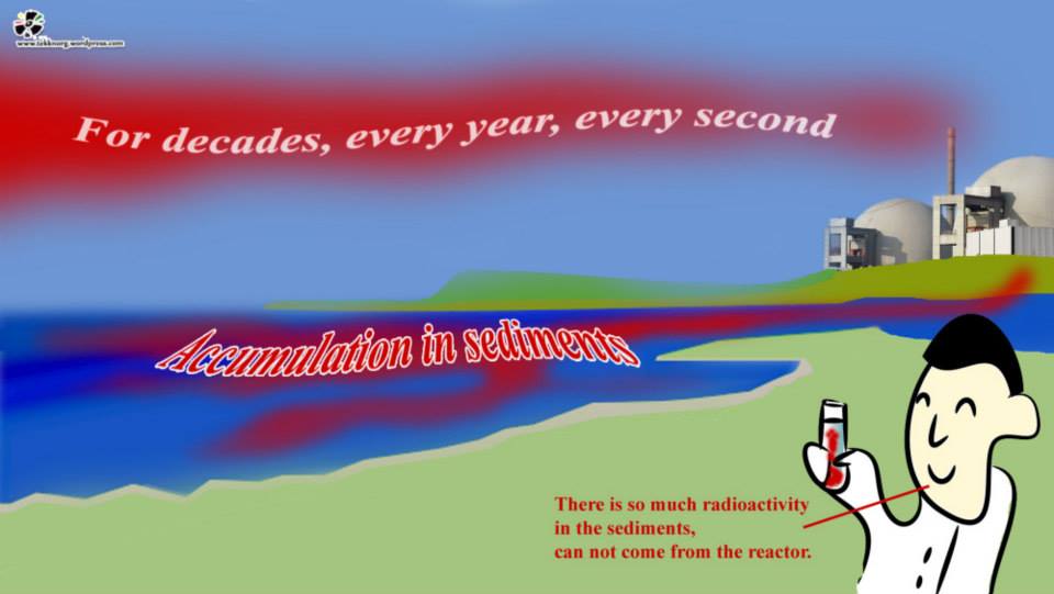 Radioactive Krypton 85 Gas Released By All Nuclear Power Stations And