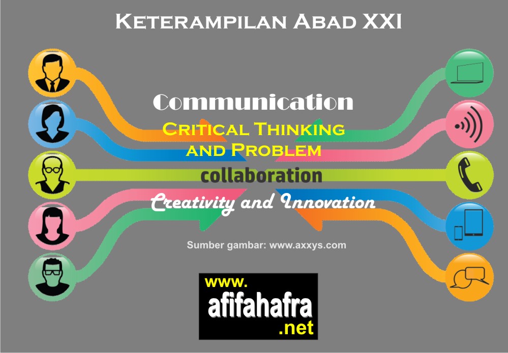 Pembelajaran pai abad 21 critical thinking 06 picture